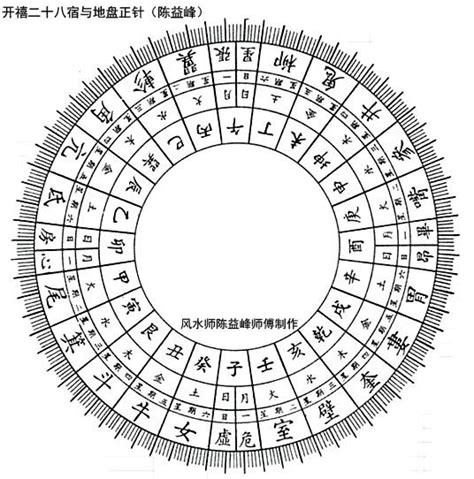 二十八宿吉凶